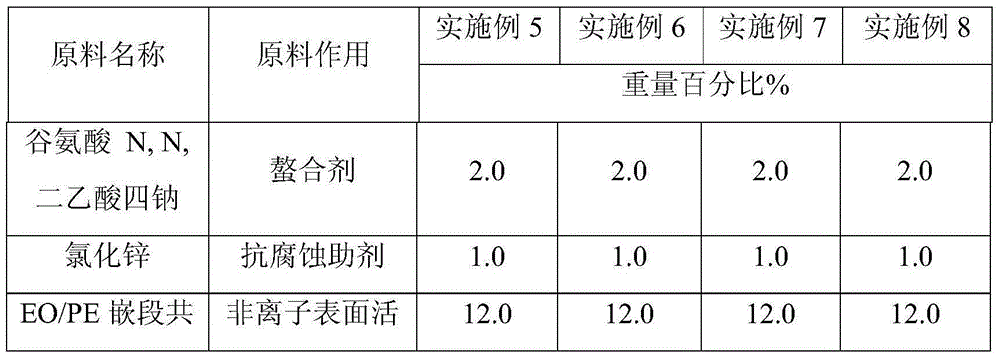 Automatic domestic dishwasher rinsing agent with sterilization effect