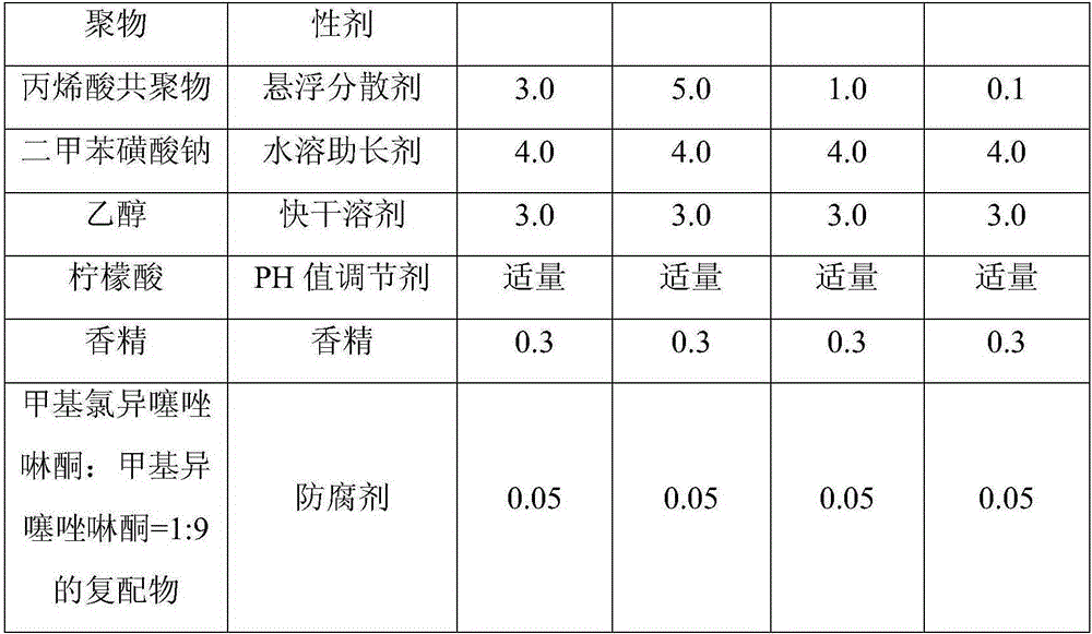 Automatic domestic dishwasher rinsing agent with sterilization effect