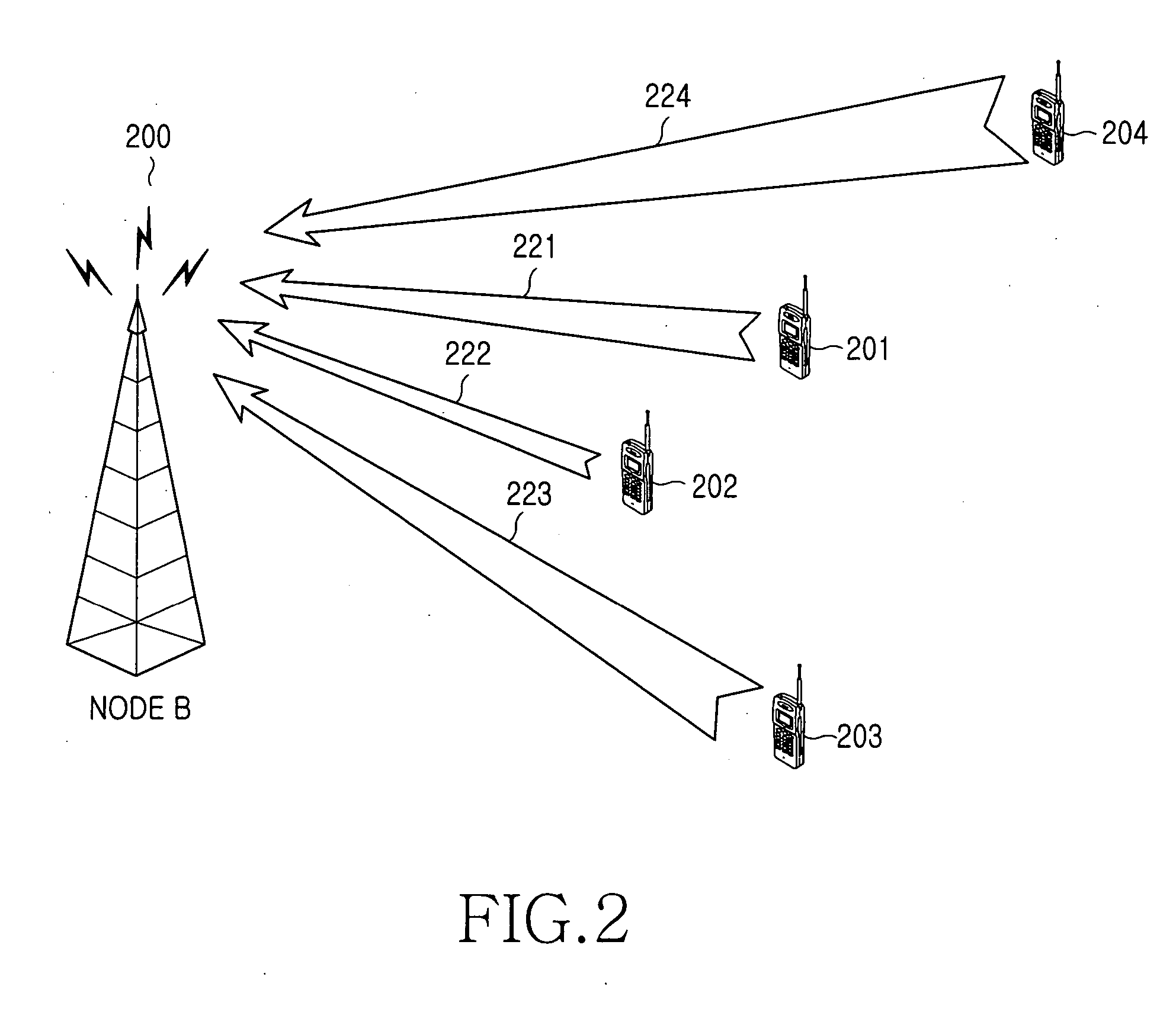 Method and apparatus for reporting a Buffer Status using Node B-estimated Buffer Status information in a mobile communication system