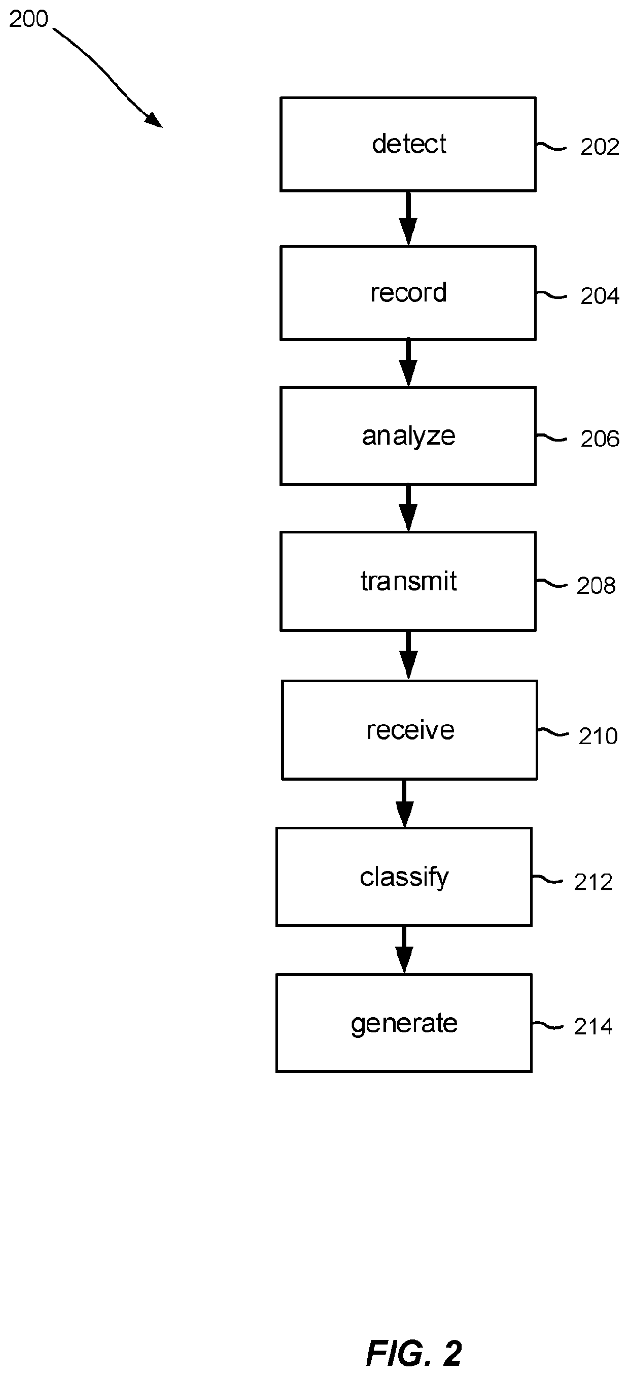 A system and method for generating a status output based on sound emitted by an animal