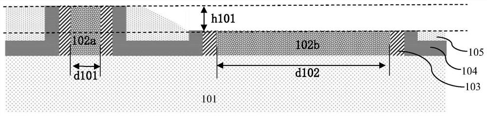 Metal gate manufacturing method