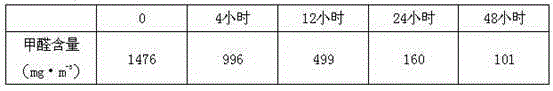 Sterilization moldproof aqueous putty powder and preparation method thereof