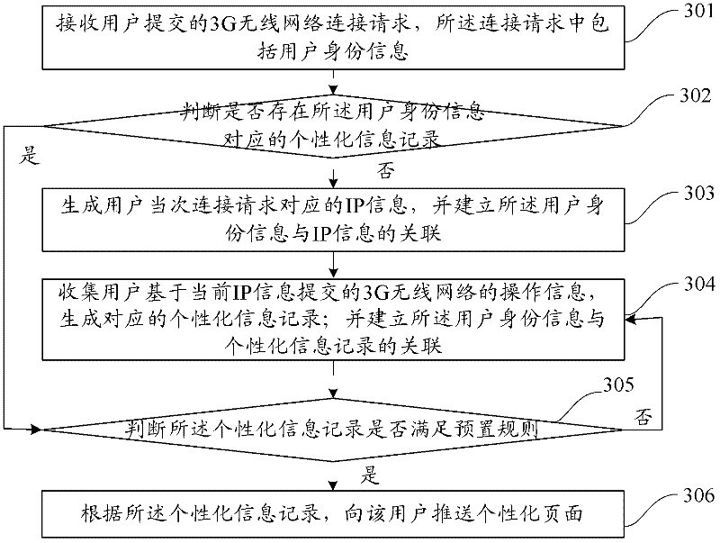 Core network side based system and method for initiatively pushing wireless personalized accurate information