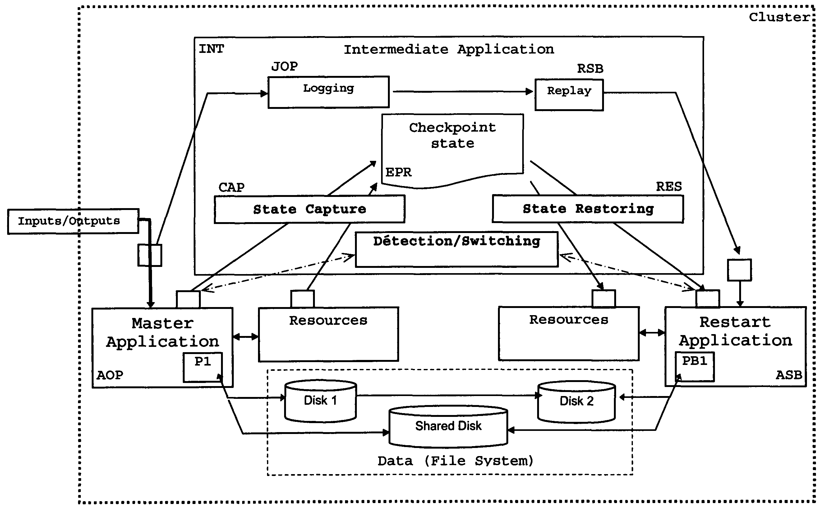 Semantic management method for logging or replaying non-deterministic operations within the execution of an application process