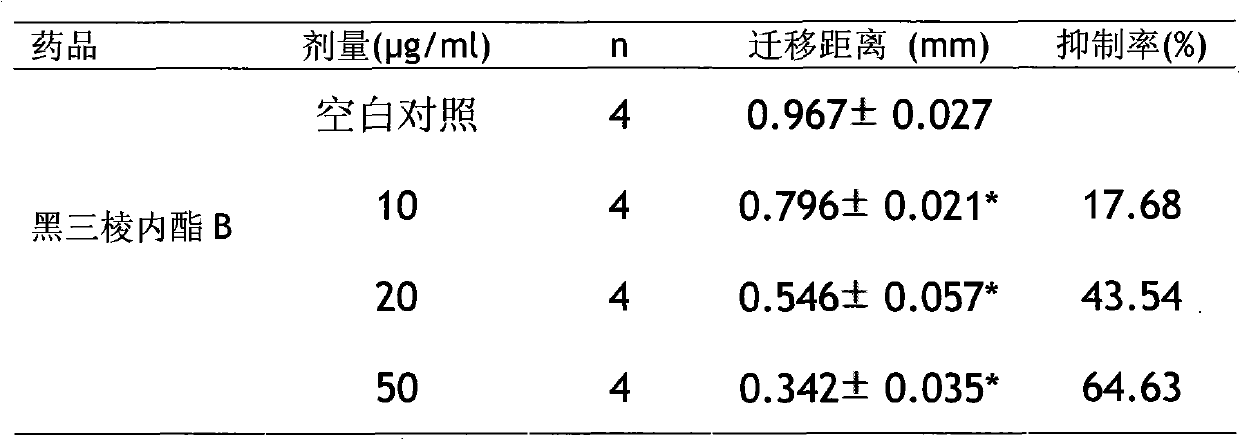 Antiatherosclerotic sparstolenin B compound and preparation method thereof