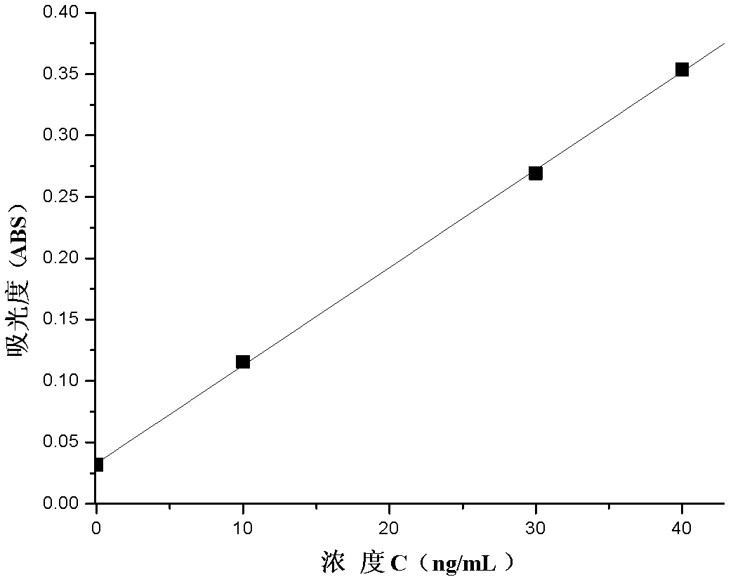 Method for detecting aluminum in 2,2'-methylene-bis(4,6-di-bert-butyl phenol)phosphate