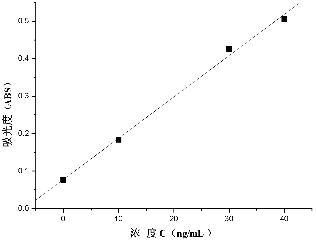 Method for detecting aluminum in 2,2'-methylene-bis(4,6-di-bert-butyl phenol)phosphate