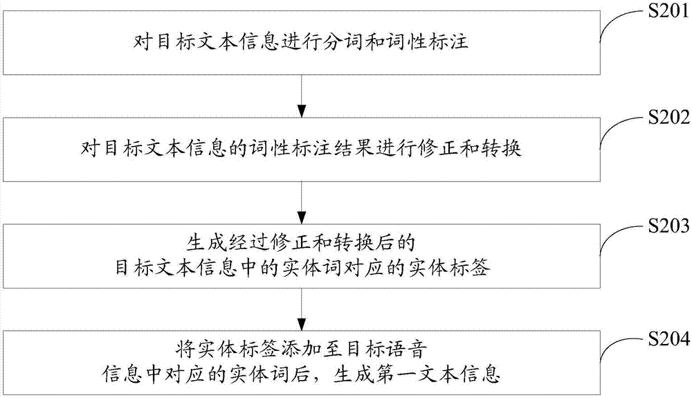 Semantic logic processing method and system