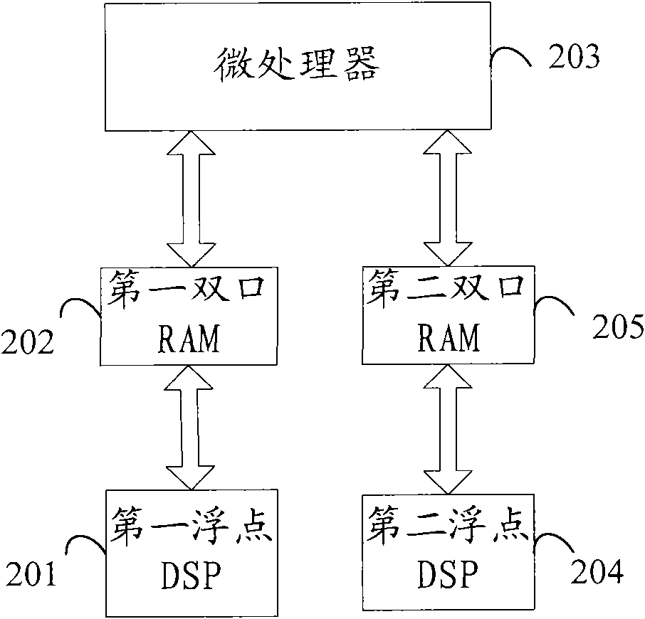 Real-time controller of universal frequency converter