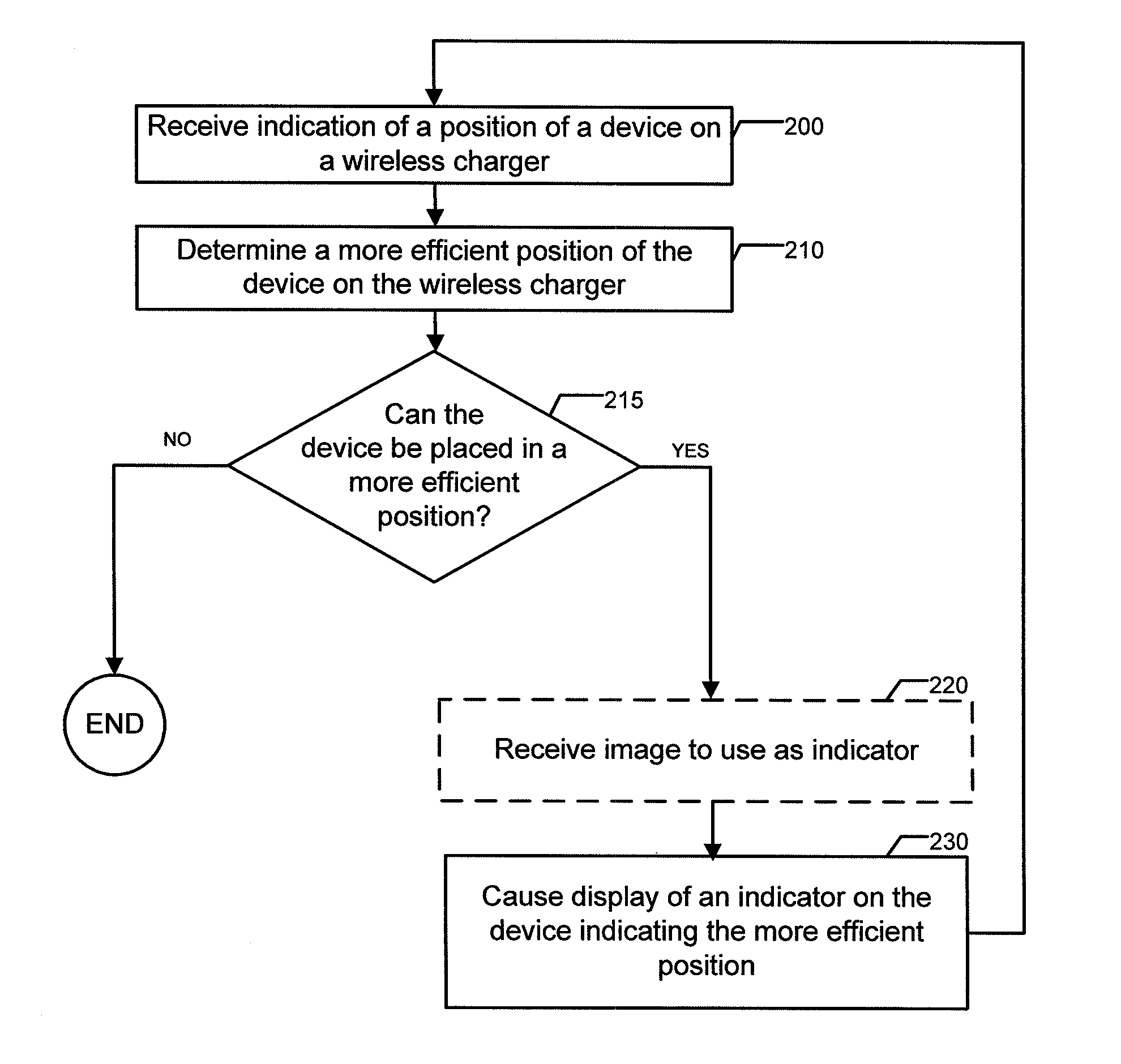 Method and apparatus for wireless charging