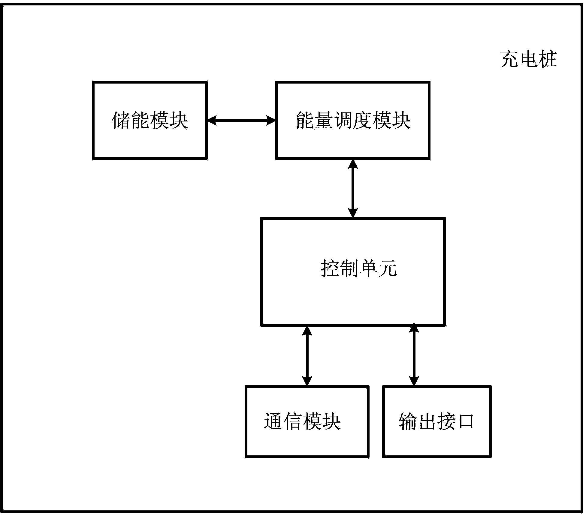 Electromobile charging pile and operating method thereof