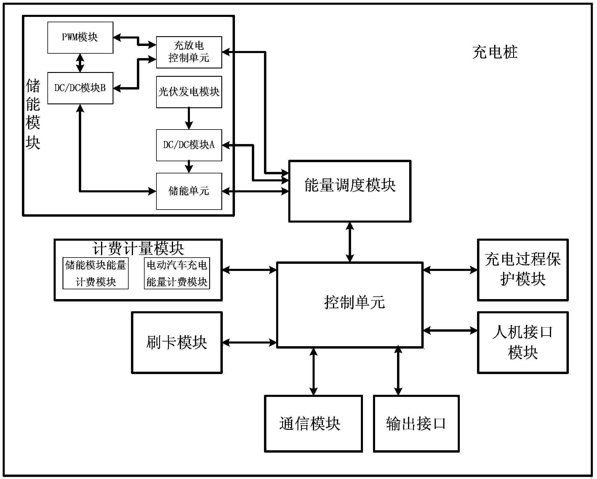 Electromobile charging pile and operating method thereof