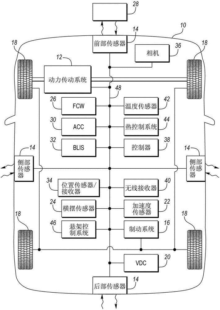 Detecting radar blockage based on drive history