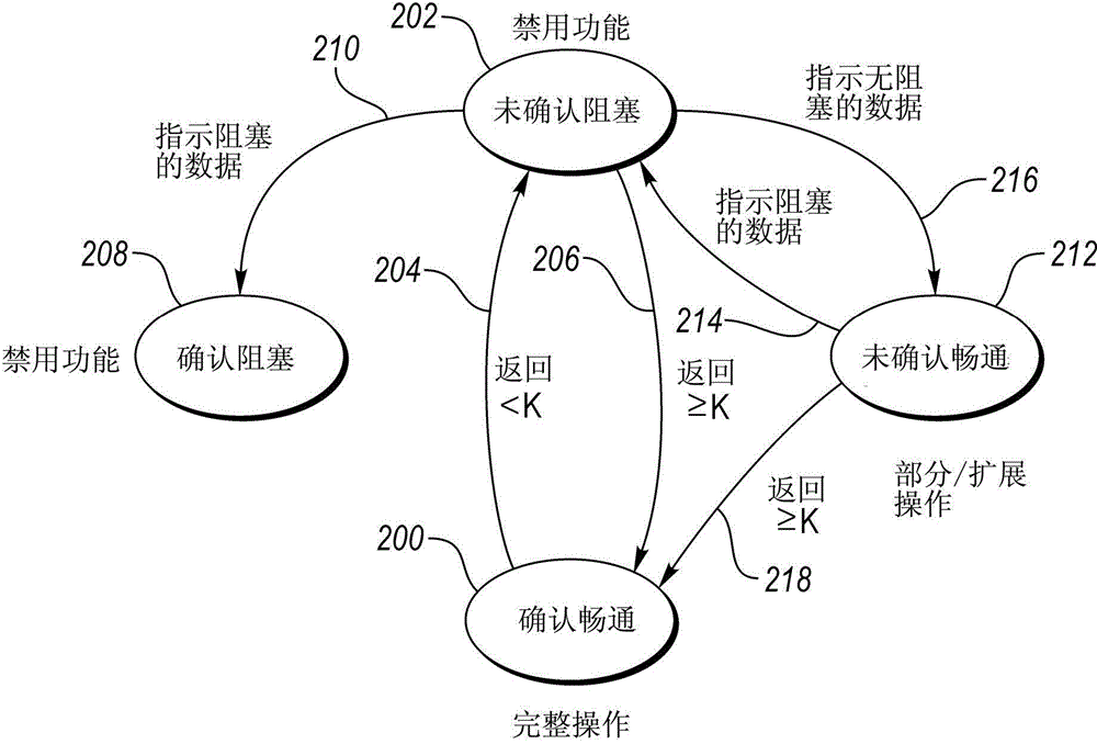 Detecting radar blockage based on drive history