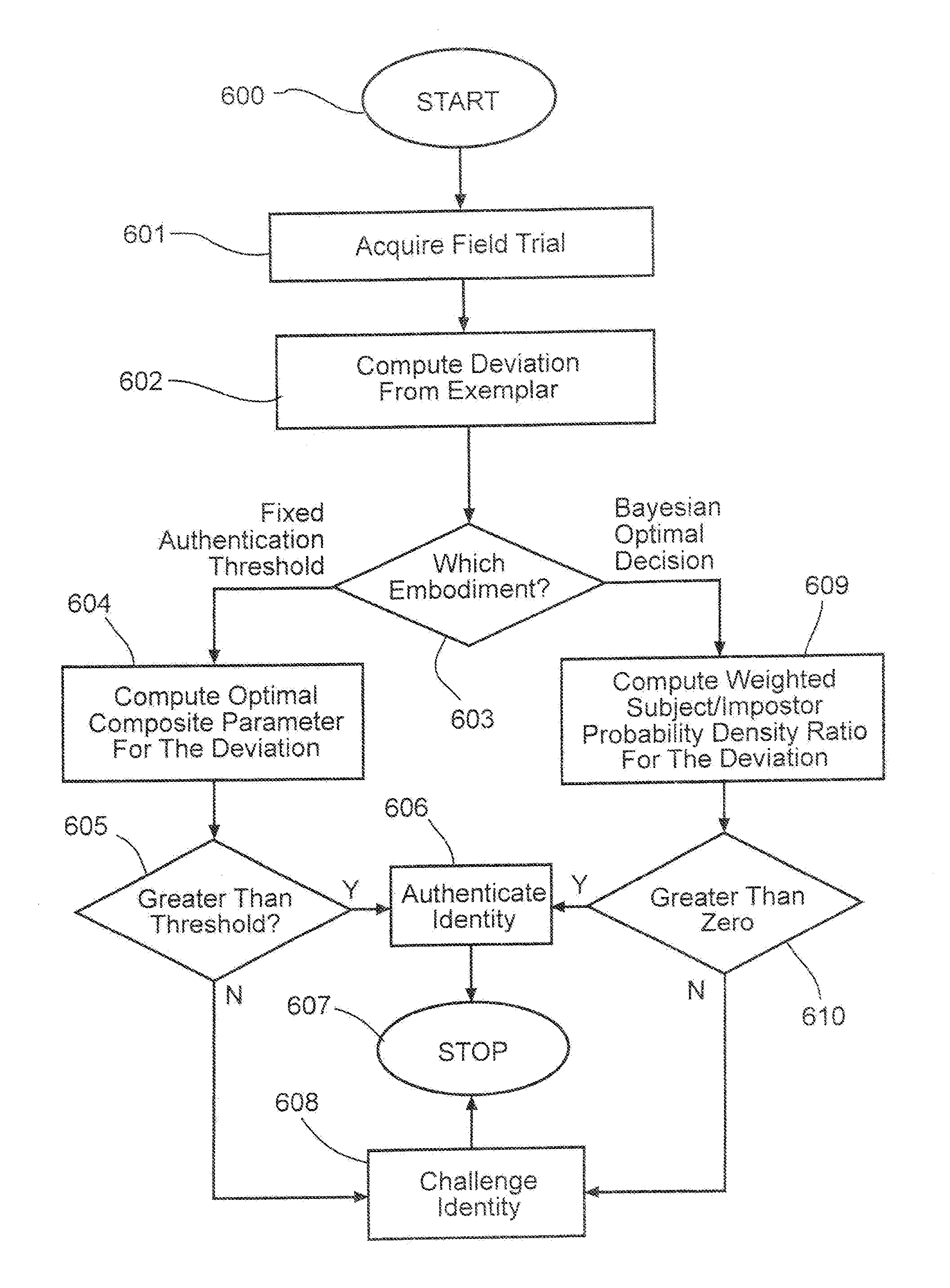 System for biometric identity confirmation