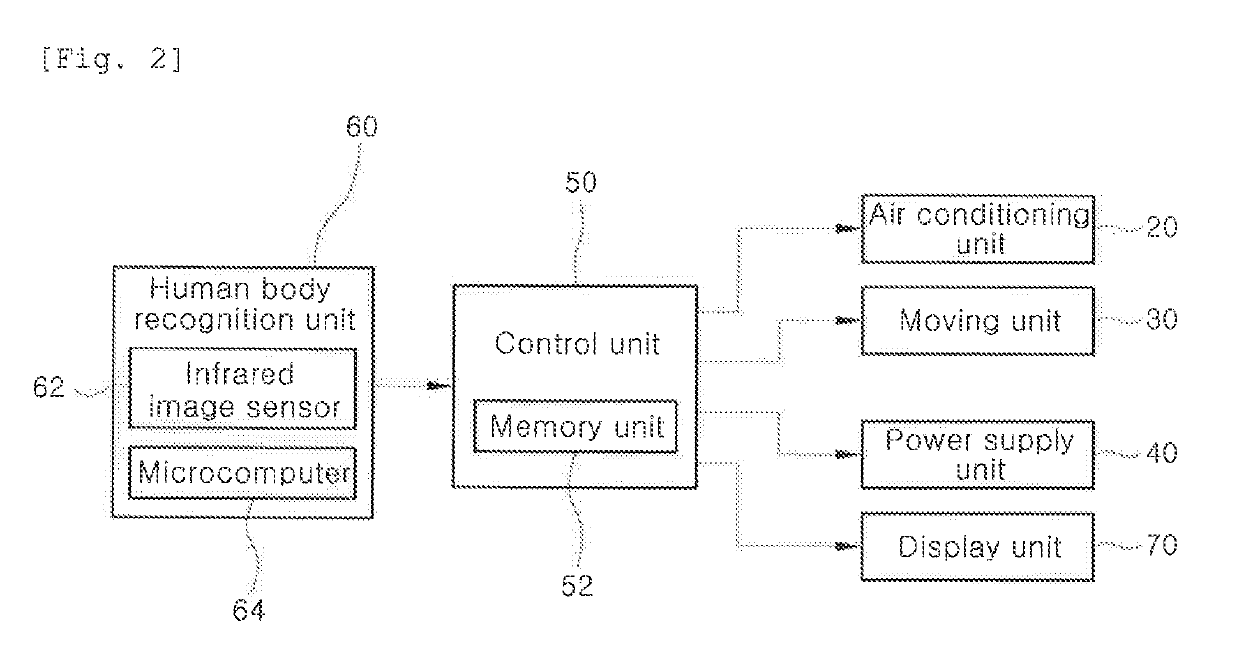 Movable air conditioner