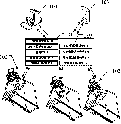 A treadmill data sharing system for rehabilitation