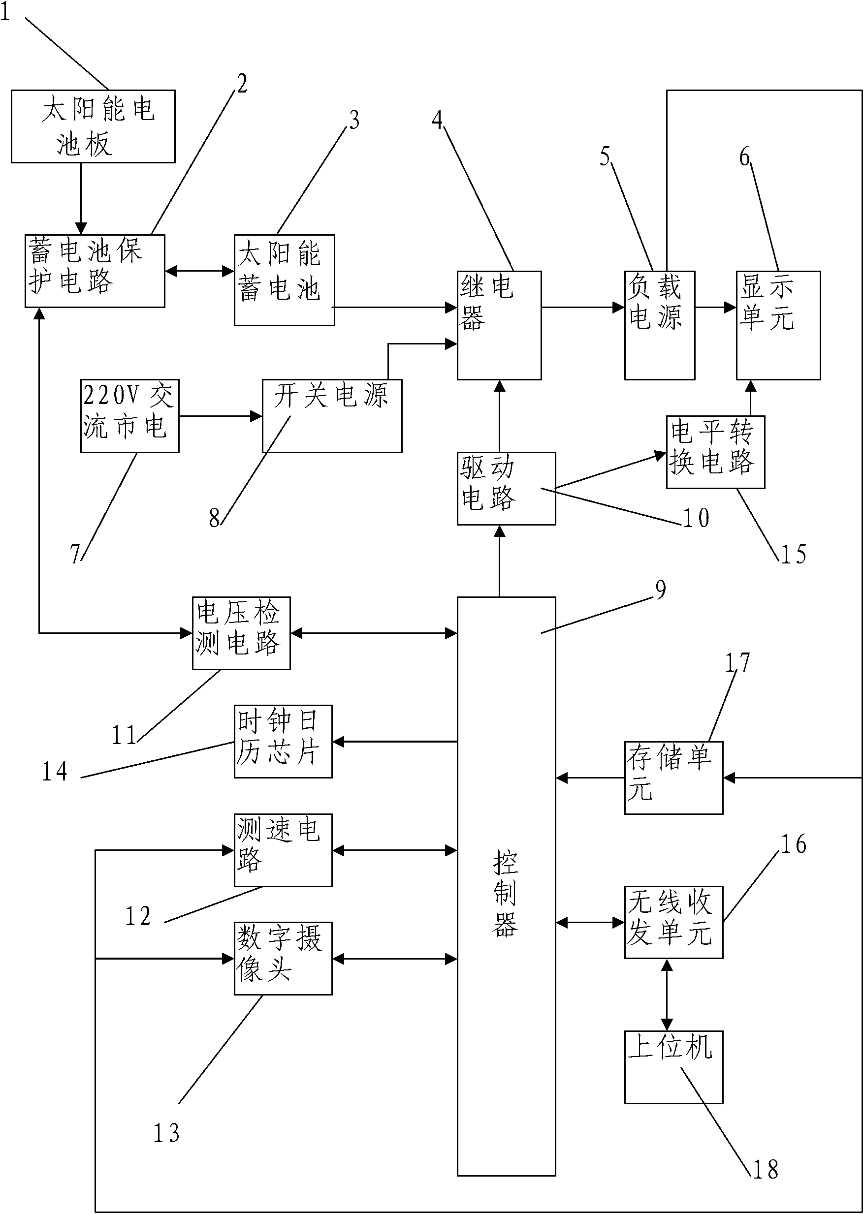 Urban traffic information indicator system with complementation between solar energy and alternating current