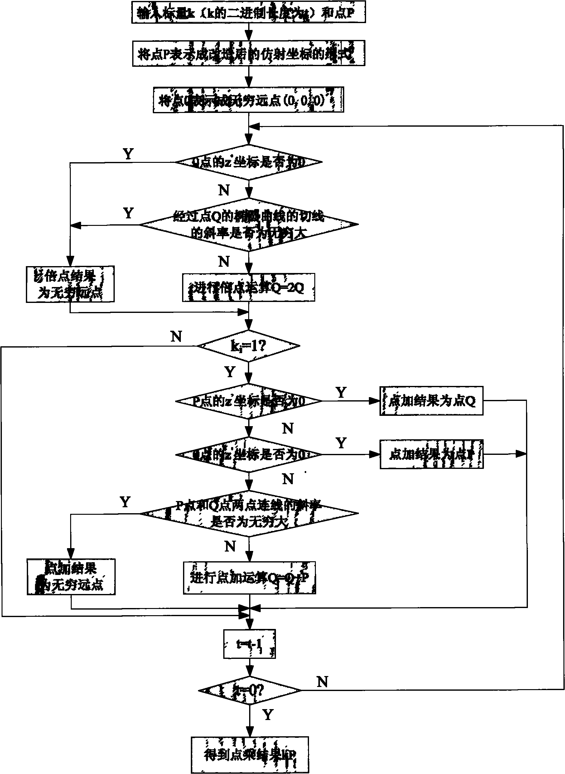 Method for infinity point representation under affine coordinate system in elliptic curve cryptosystem