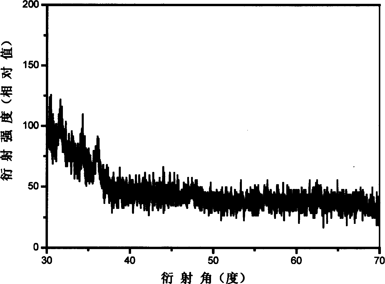 Method for preparing nano zinc oxide film of high ultraviolet absorption