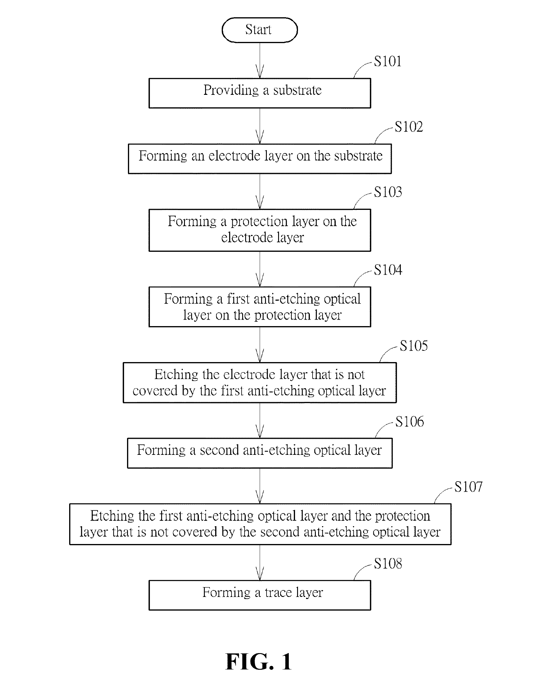 Touch panel and method for forming a touch structure