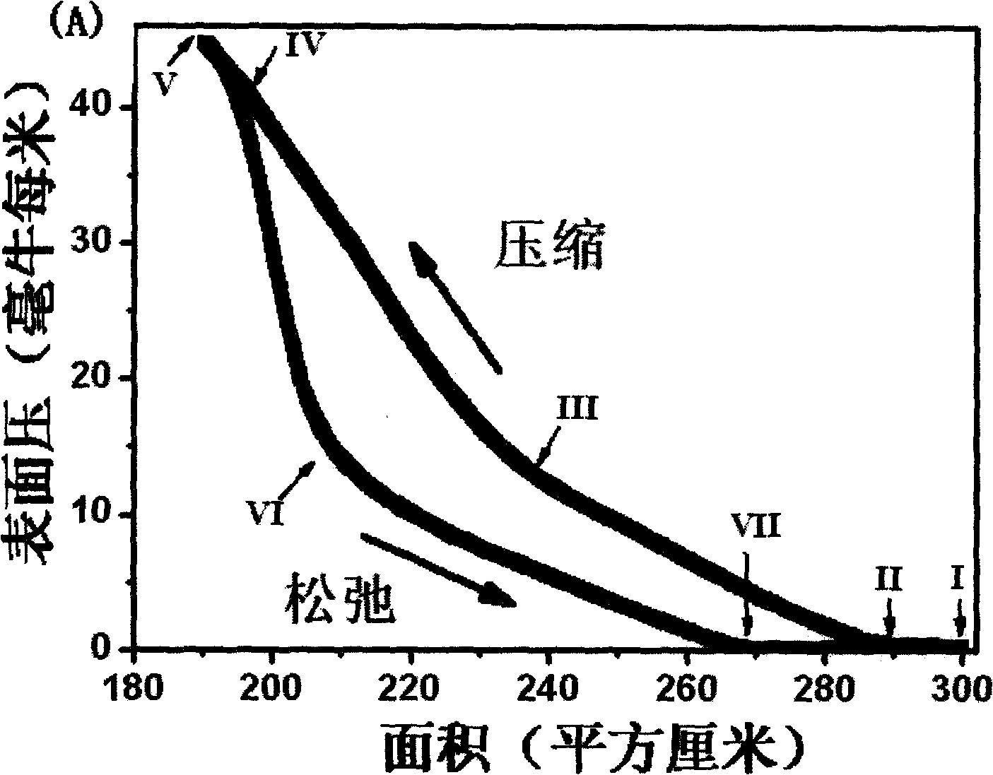 Method for realizing mono-disperse modification and optimal orientation array of hypovanadic oxide nano wire