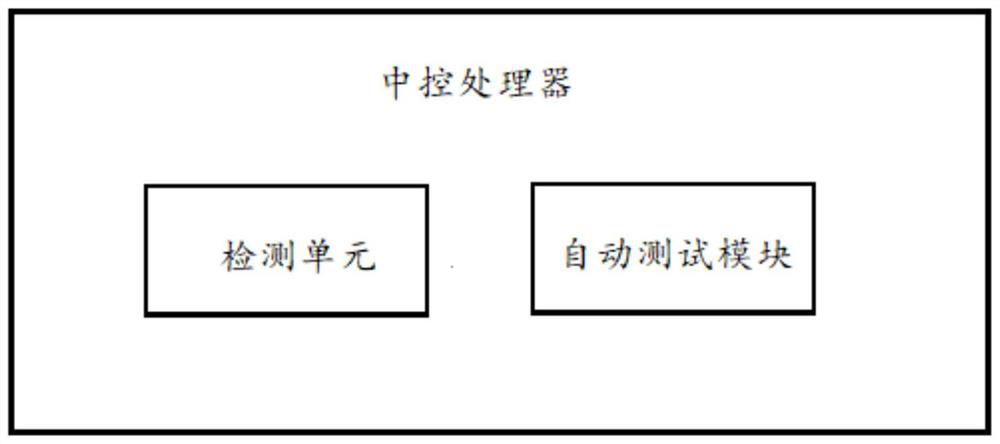 Safety control system for central control of automobile