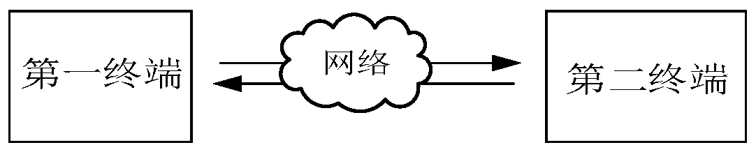 Method and device for data processing based on federated learning, equipment and medium