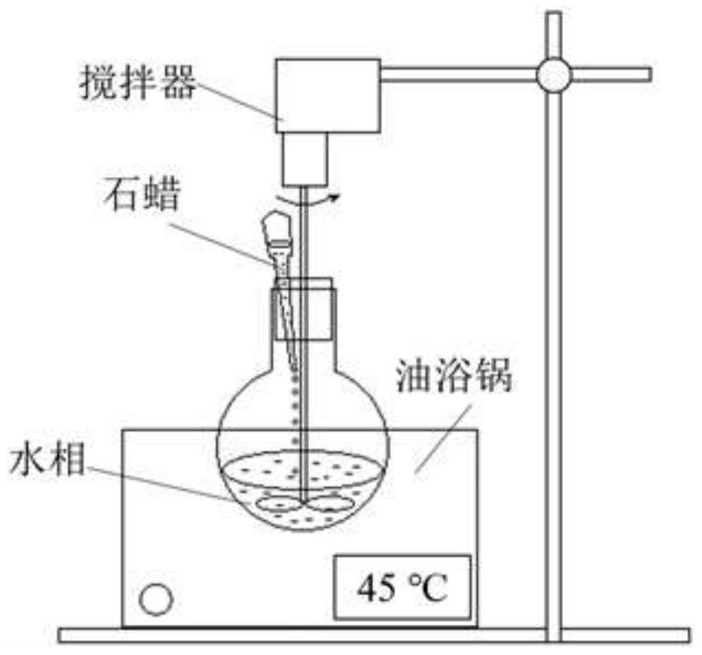 Preparation method of expanded vermiculite-paraffin-PAM shape-stabilized phase change energy storage material