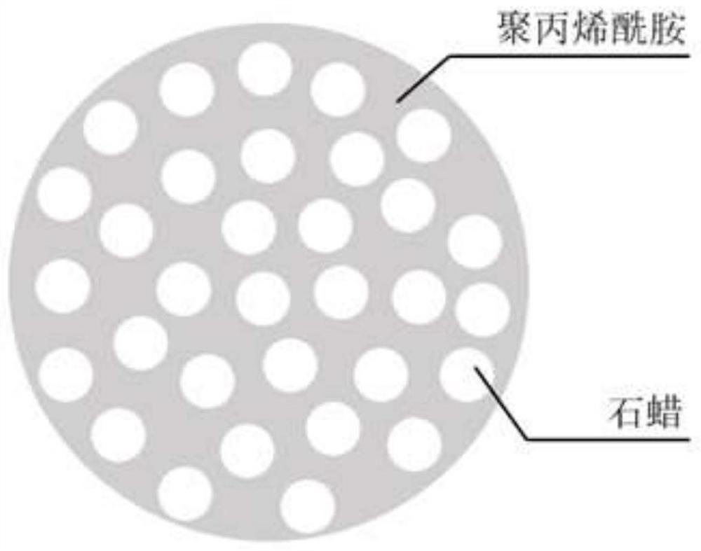 Preparation method of expanded vermiculite-paraffin-PAM shape-stabilized phase change energy storage material