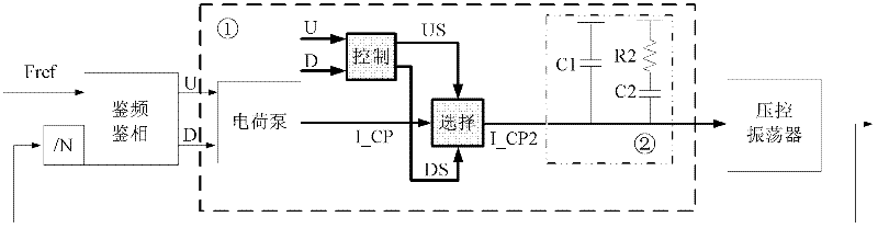 Charge pump and low-pass filter component with anti-single particle radiation circuit