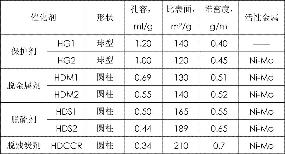 Method for decreasing carbon deposits on carbon residue removing catalyst of residual oil hydrotreater