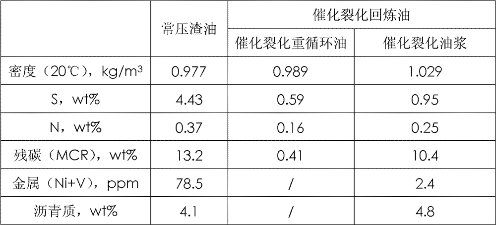 Method for decreasing carbon deposits on carbon residue removing catalyst of residual oil hydrotreater