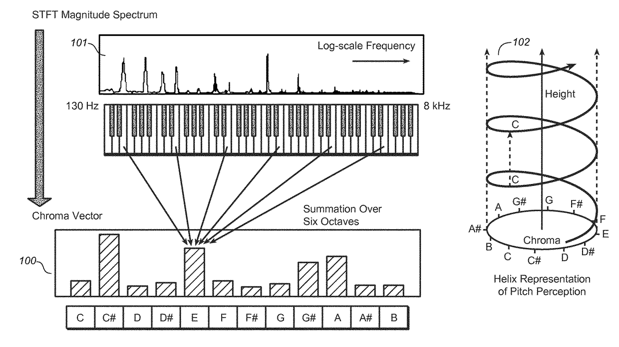 Enhanced chroma extraction from an audio codec