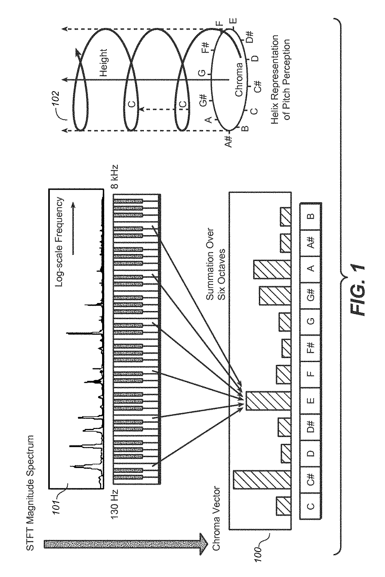 Enhanced chroma extraction from an audio codec