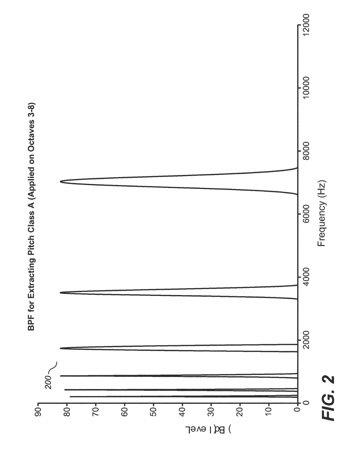 Enhanced chroma extraction from an audio codec