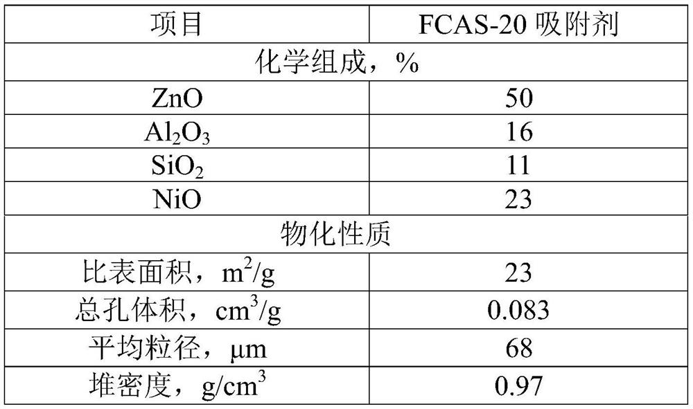 Method for removing sulfide in liquefied gas