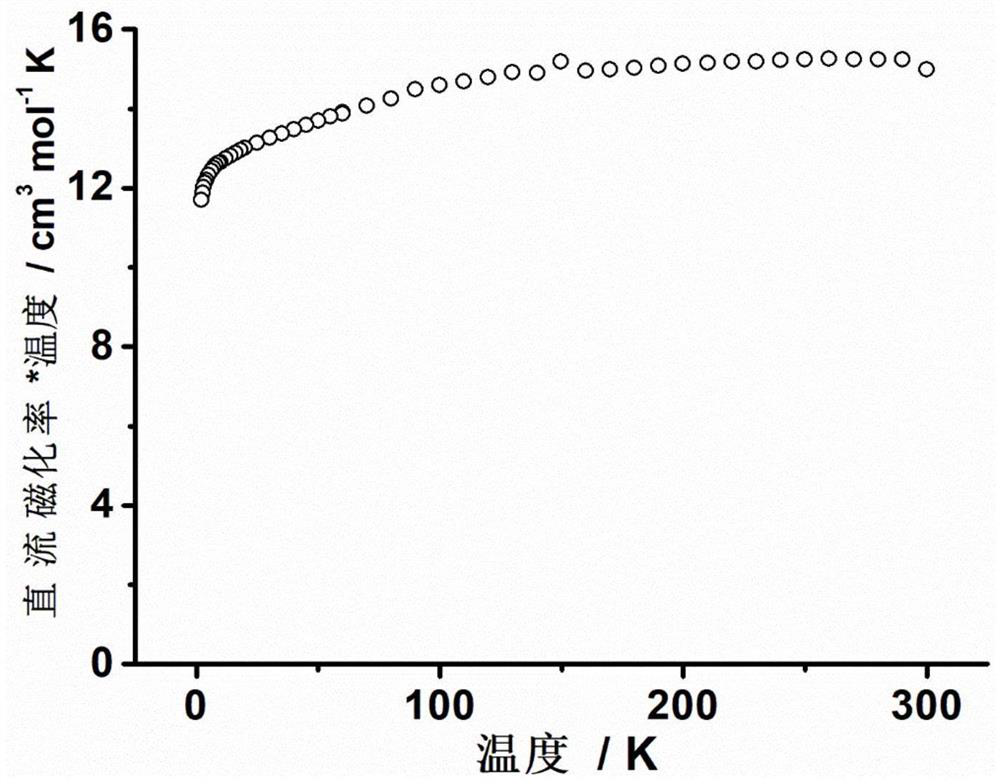 Mononuclear dysprosium magnetic complex as well as preparation method and application thereof