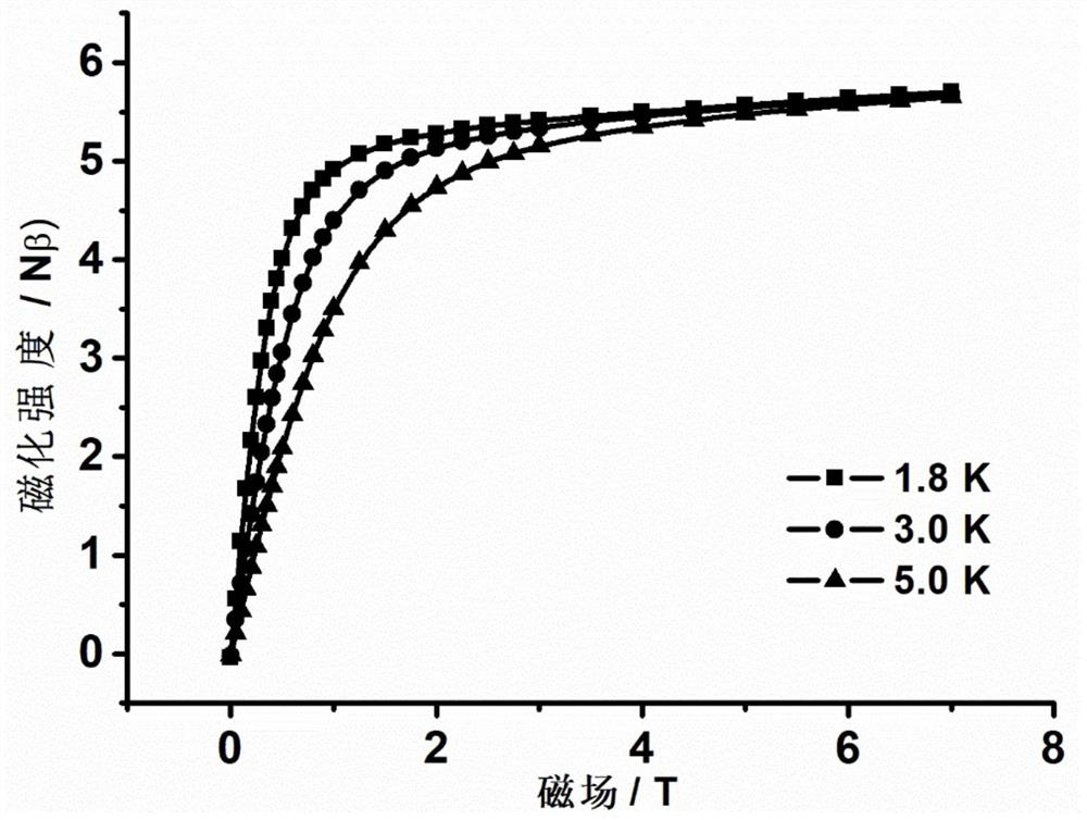 Mononuclear dysprosium magnetic complex as well as preparation method and application thereof