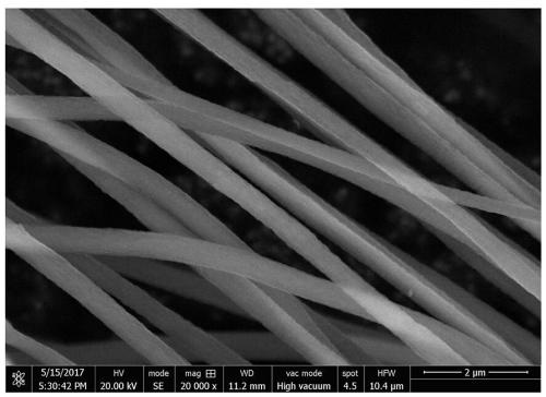 A nanofiber loaded cobalt-silver alloy material and its preparation method and application