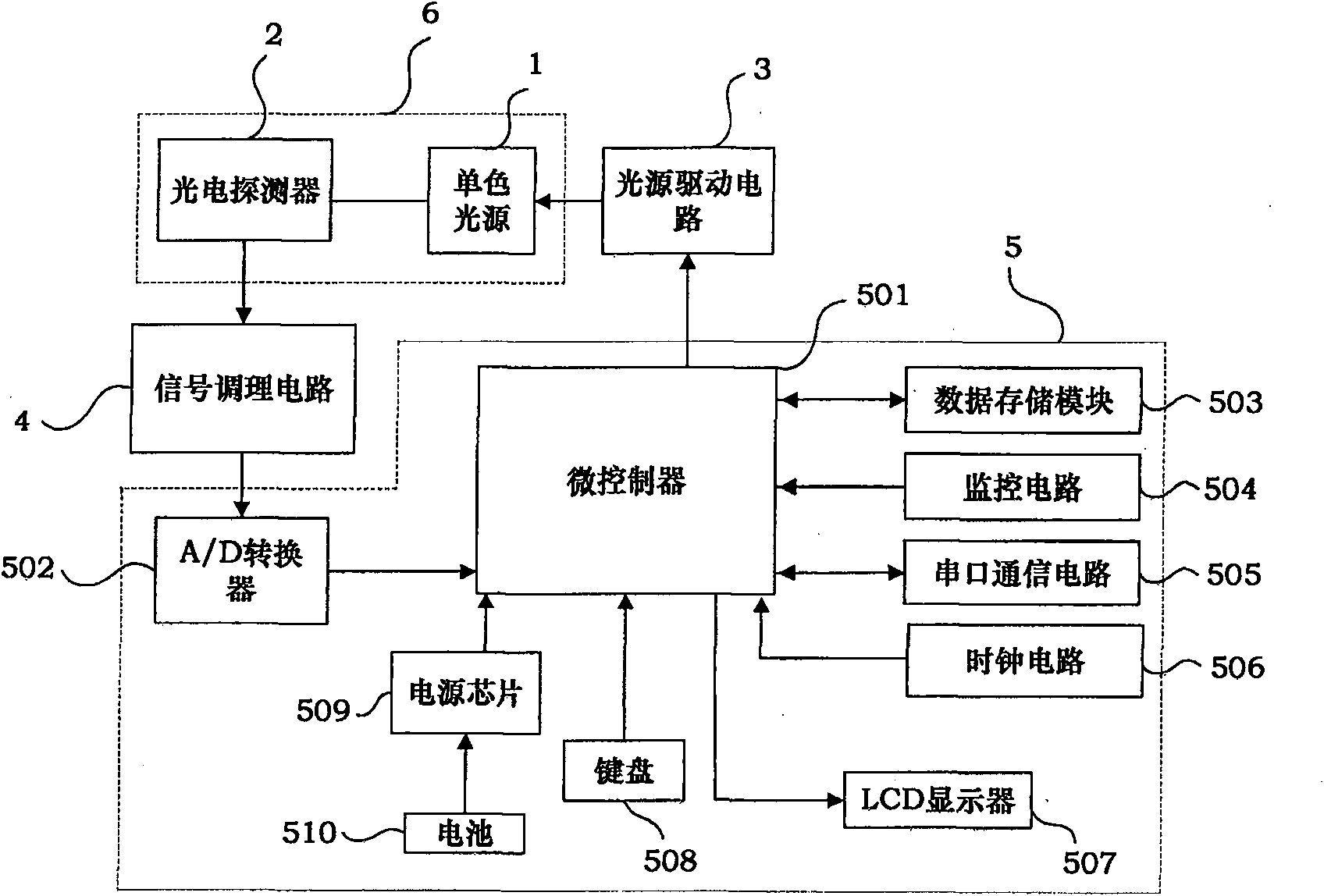 Portable plant nutrient ingredient damage-free measuring apparatus and method