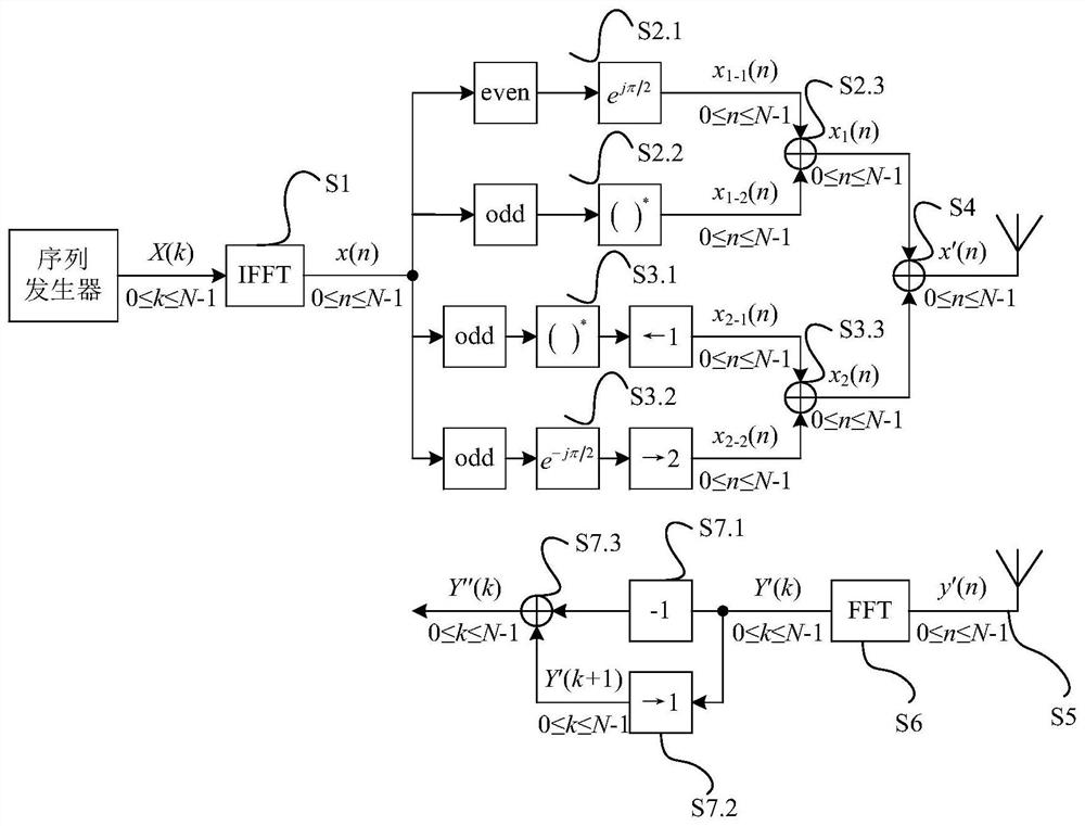 A Method for Suppressing Phase Rotation Errors in Signals with High Data Transmission Efficiency