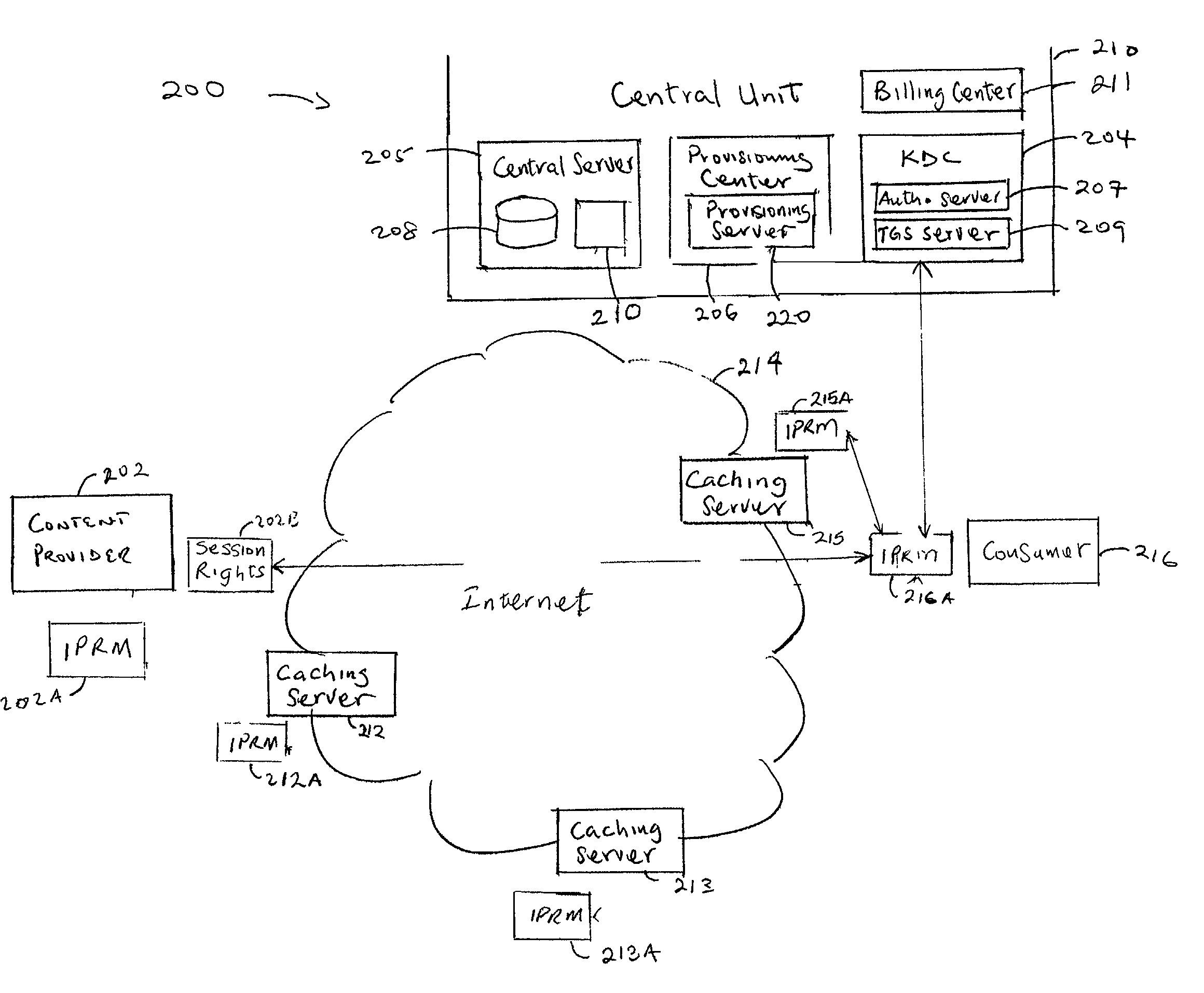 Key management protocol and authentication system for secure internet protocol rights management architecture