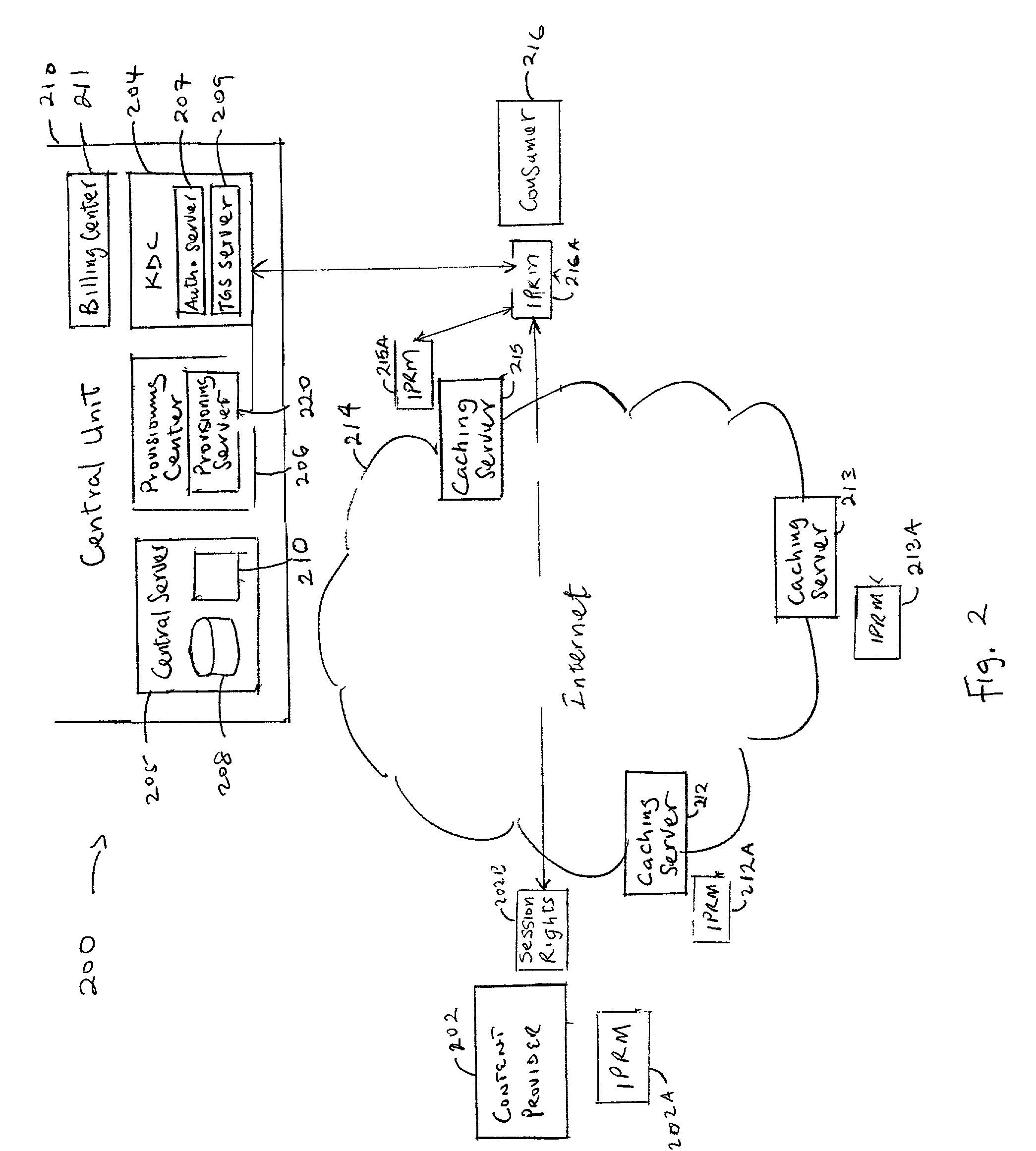 Key management protocol and authentication system for secure internet protocol rights management architecture