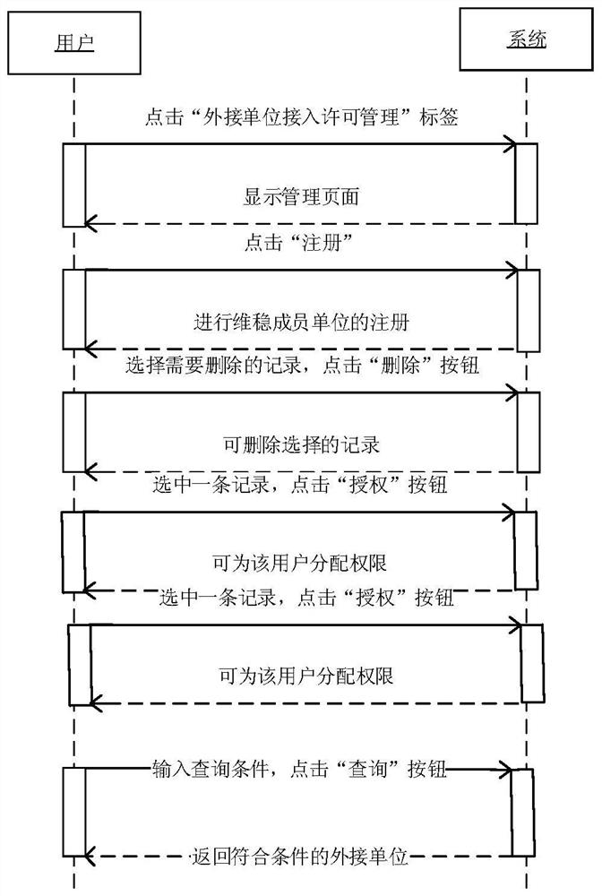 Information resource front access system and method based on big data background