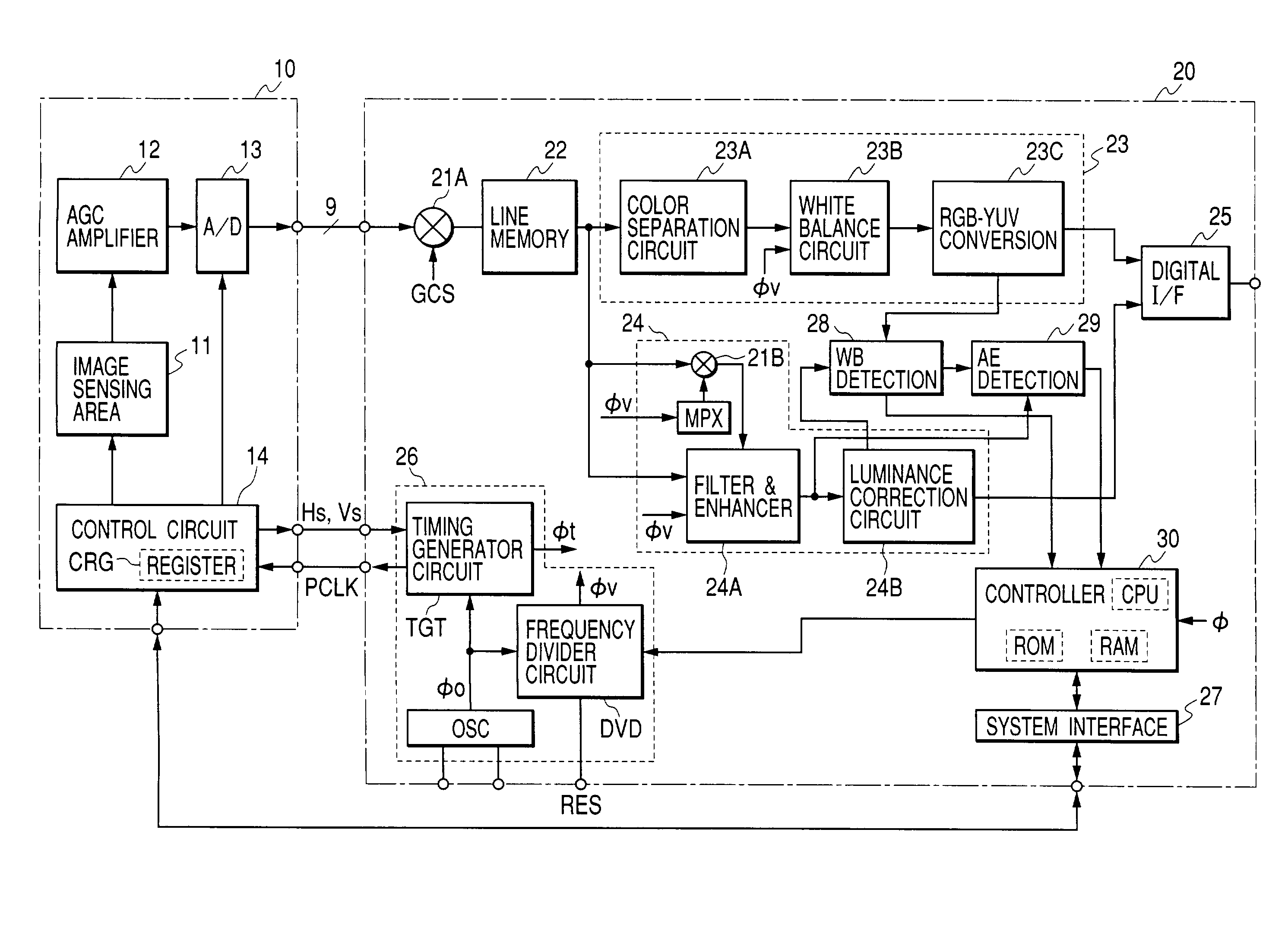 Image sensor system using CMOS image sensor and image sensor apparatus using CMOS image sensor