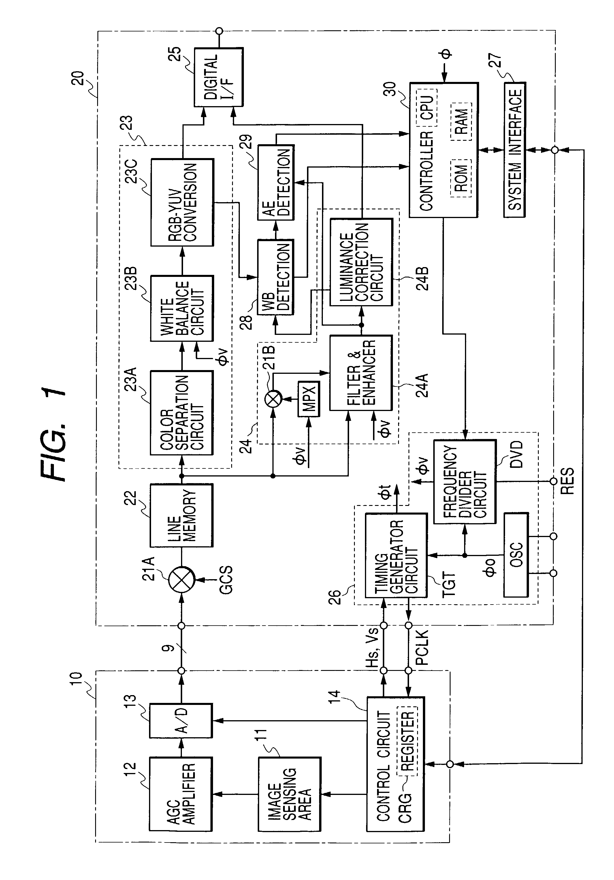 Image sensor system using CMOS image sensor and image sensor apparatus using CMOS image sensor