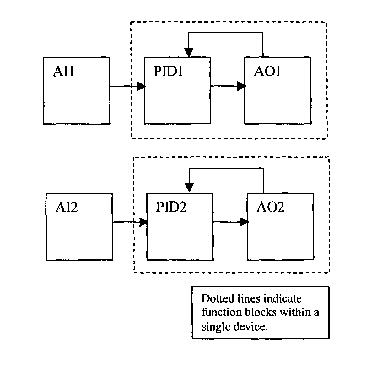 Method for optimizing a link schedule