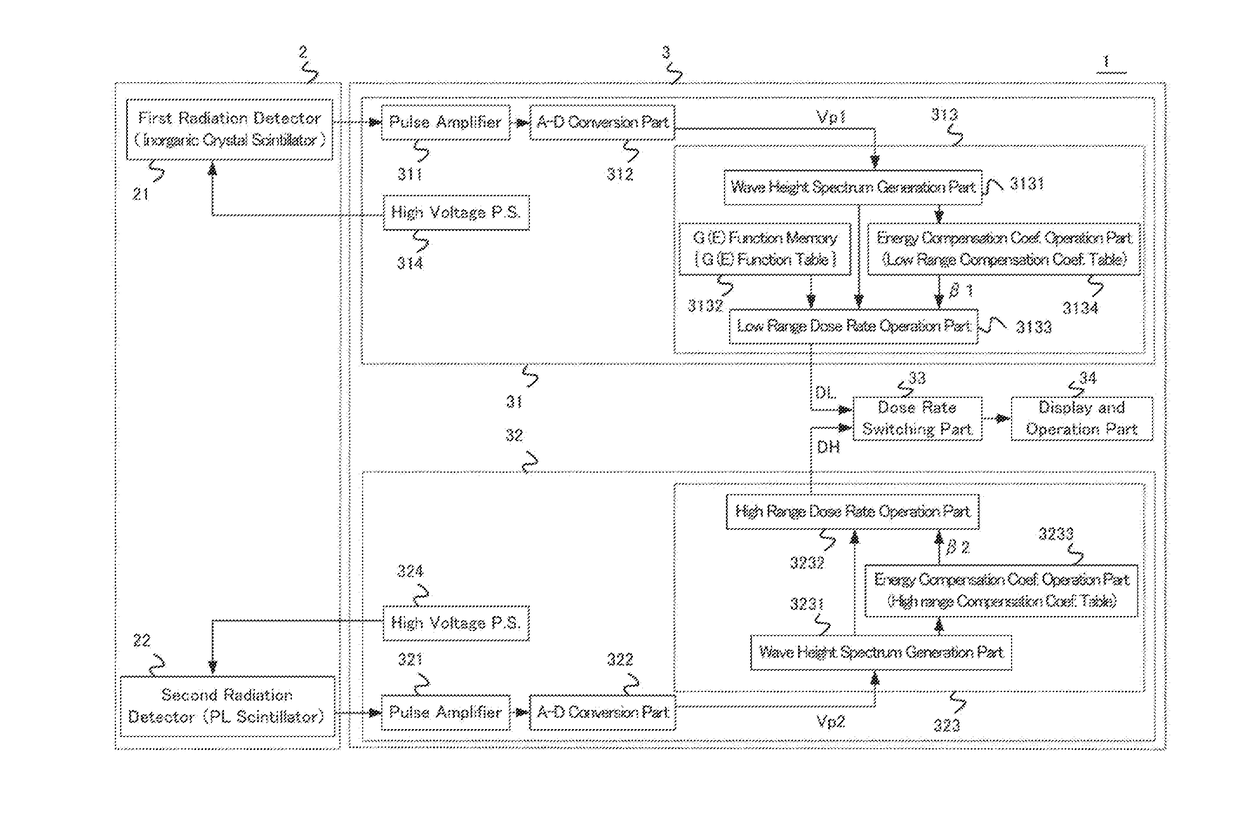 Dose rate monitoring device