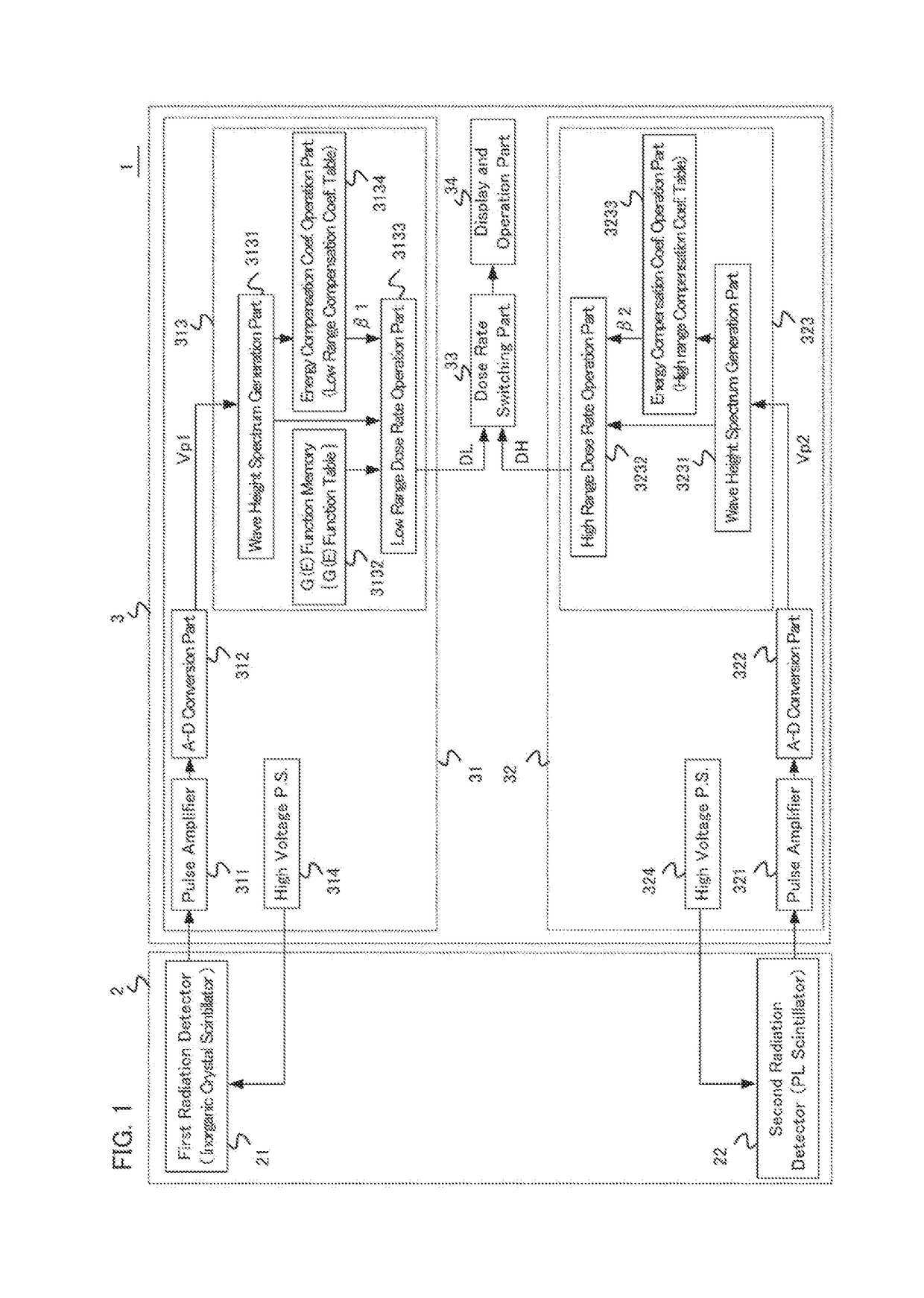 Dose rate monitoring device